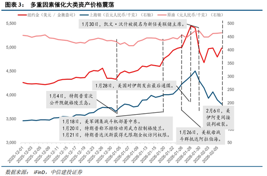 中信建投：外部冲击影响有限，围绕景气布局  第6张
