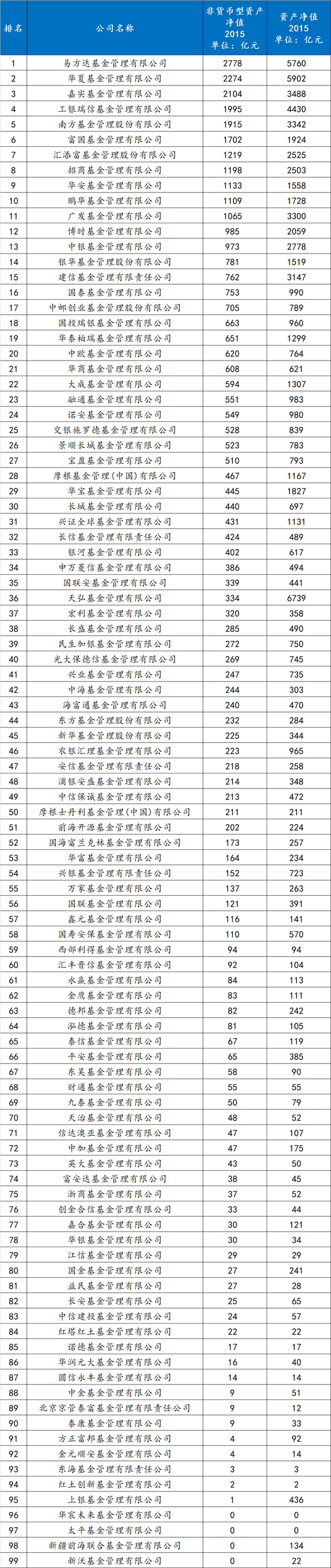 十年前的公募基金行业排名  第1张
