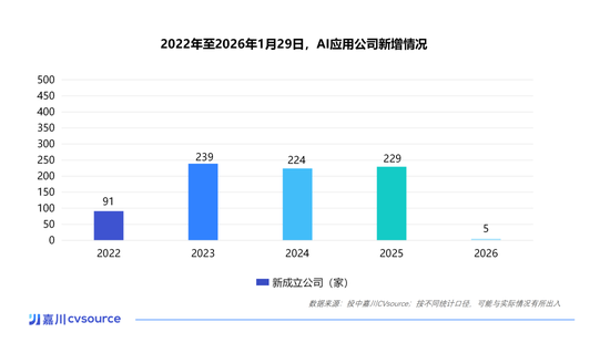 一个月50多家公司被投资，这个赛道已经火了丨投中嘉川  第1张