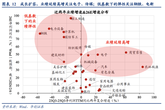A股风格之辩：成长不只科创！  第6张