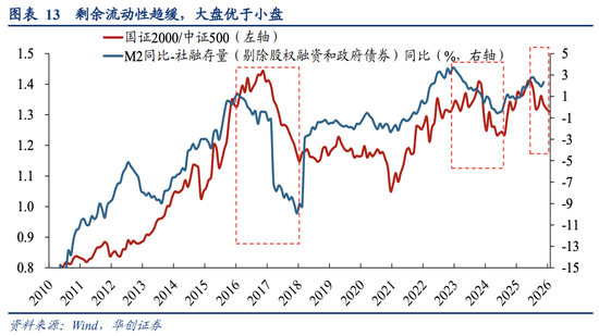 A股风格之辩：成长不只科创！  第7张