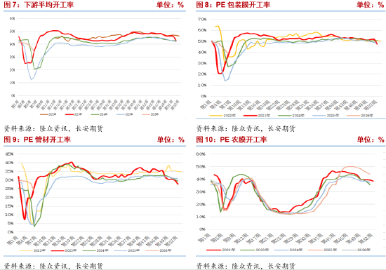 长安期货侯荃宇：聚乙烯市场情绪降温 节前波动幅度有限  第6张