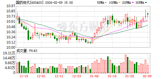 国药现代：公司将坚持“创新驱动”发展战略，深化合作创新  第1张