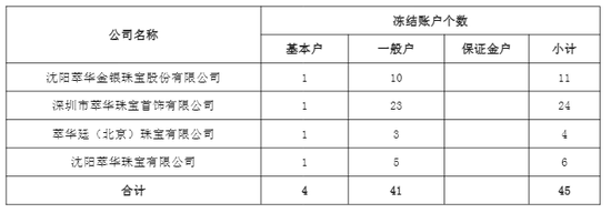 突发！002731，被证监会立案！  第2张