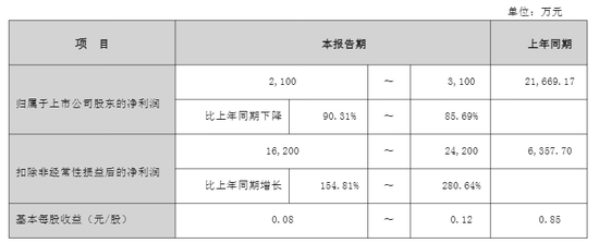 突发！002731，被证监会立案！  第3张