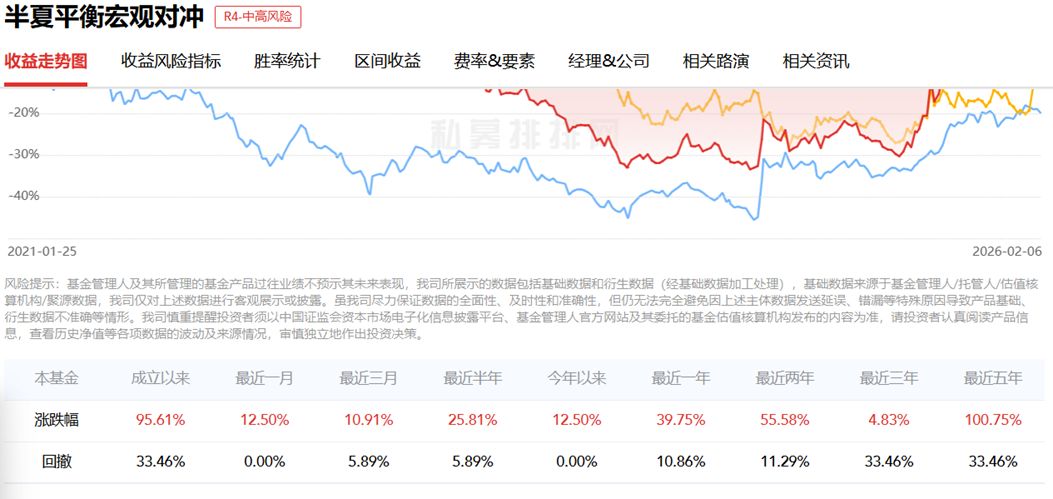 炸锅！李蓓发文怒怼前夫，但斌点评：长期业绩说话  第2张