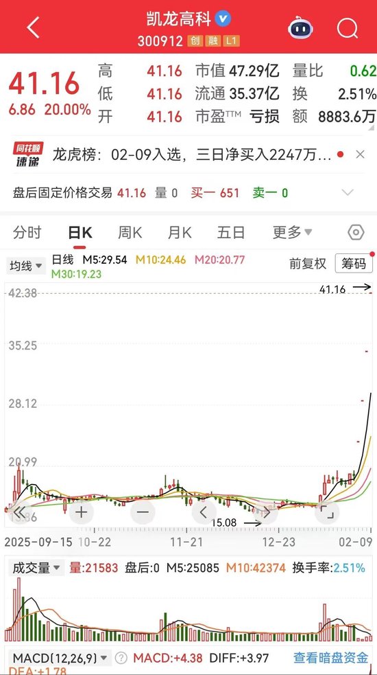 凯龙高科脑洞大开  第1张