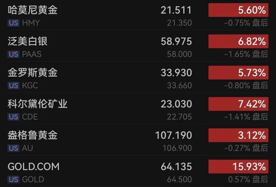 马斯克，宣布大消息！科技股大涨！白宫：正下调对这国“对等关税”  第4张