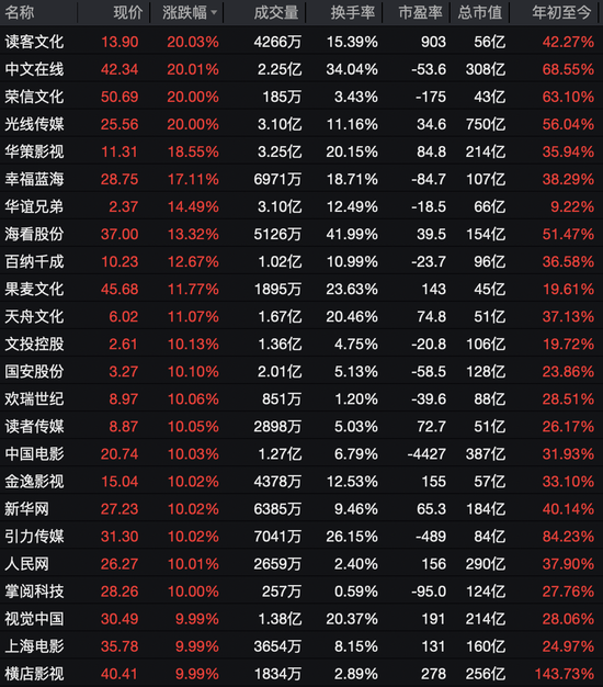 大面积涨停！603000，1分钟封板！超23万手封死  第5张
