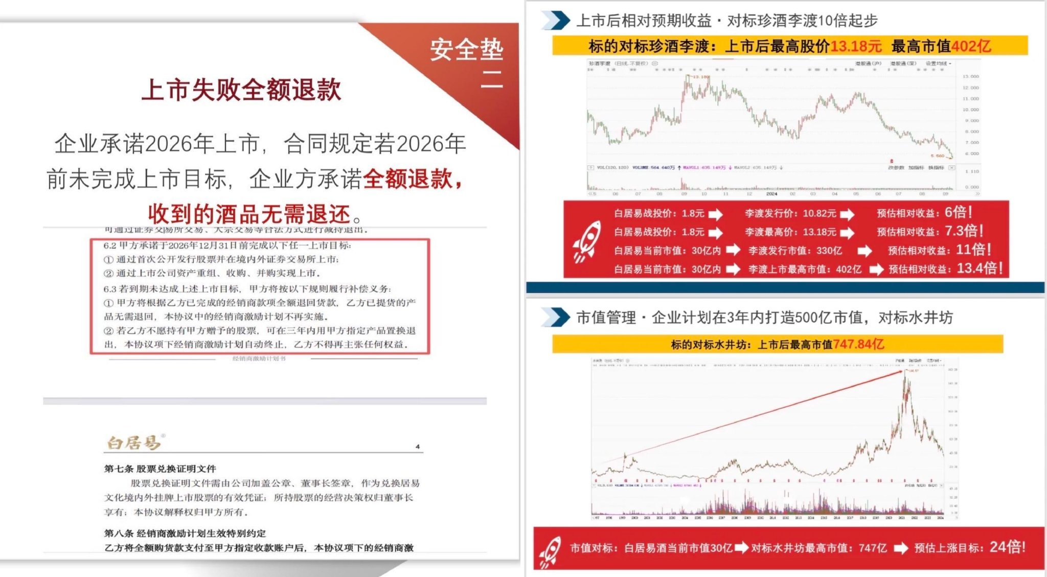 买白酒送“原始股”？新三板居易文化“A+H股上市”揭秘  第3张