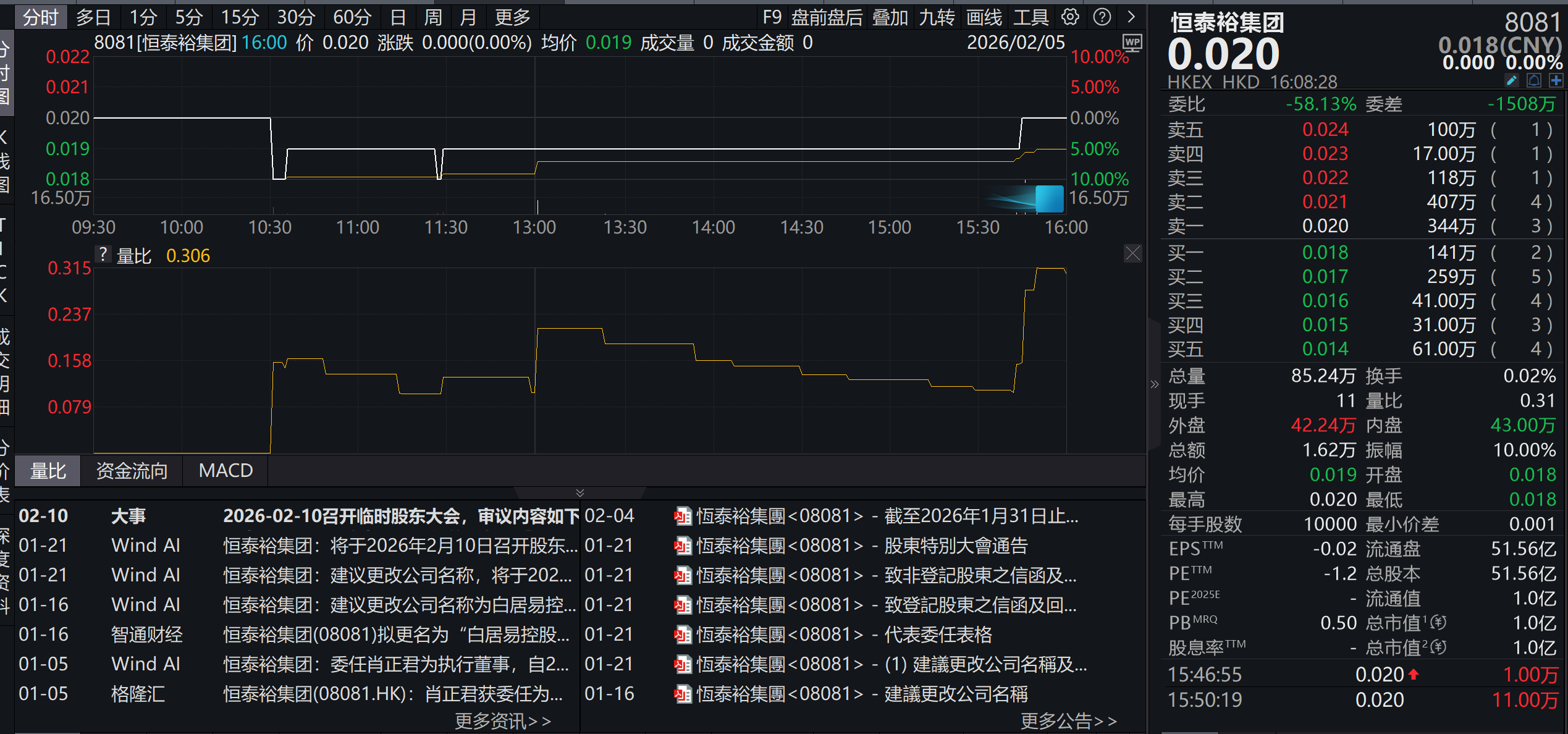 买白酒送“原始股”？新三板居易文化“A+H股上市”揭秘  第5张