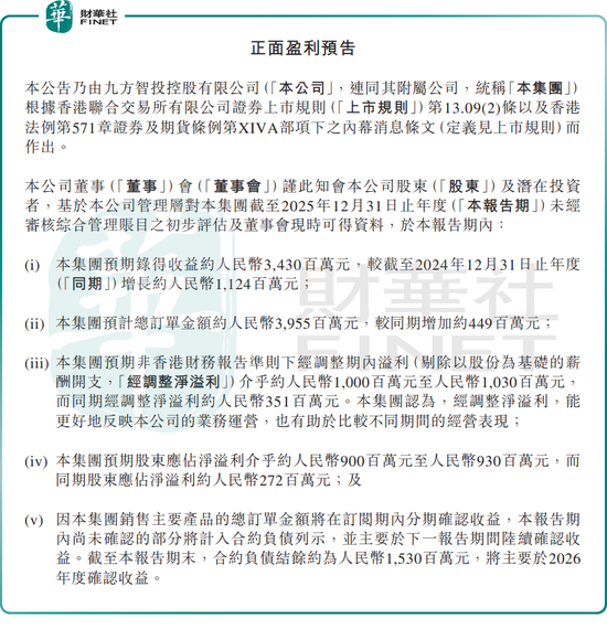 九方智投业绩高增背后，难逃“监管利剑”高悬之困？  第2张