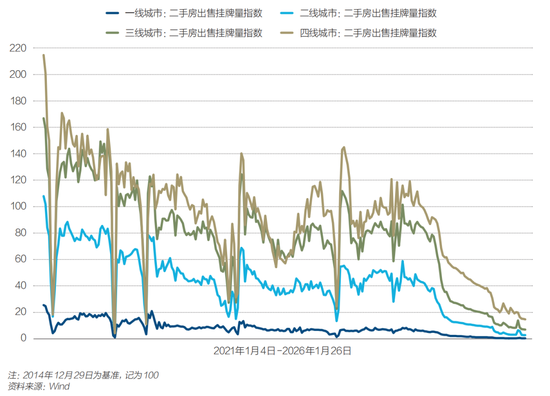 全国房价止跌信号初现  第4张