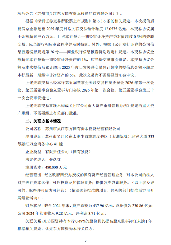 苏州银行：拟对东方国资授信30.06亿元  第2张