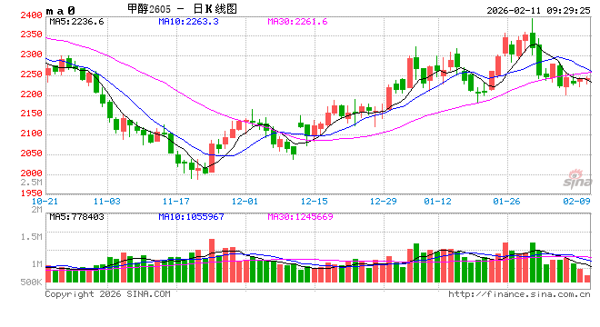 华泰期货：甲醇后市继续关注伊朗局势进展  第2张