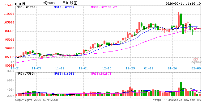 中信建投期货：2月11日工业品早报  第2张