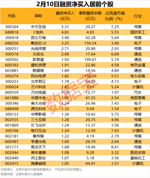 160余家机构调研这只战略金属股  第1张