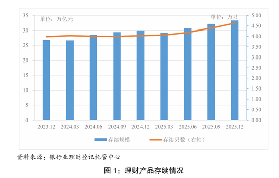 收益7303亿元！理财市场晒出年度“成绩单”  第1张