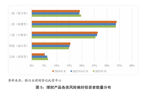 收益7303亿元！理财市场晒出年度“成绩单”  第6张