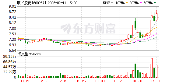 航民股份：黄金饰品业务包含来料加工和批发两项业务  第1张