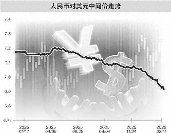 人民币延续升值趋势 中国资产受益链条明晰  第2张