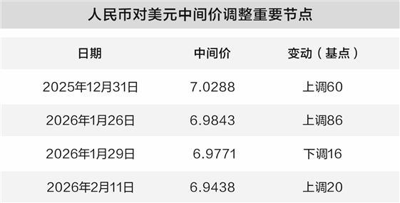 人民币延续升值趋势 中国资产受益链条明晰  第3张