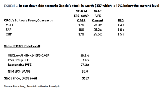 甲骨文的最悲观假设：若AI数据中心合同全部终止  第2张