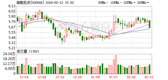 湖南投资：截至2026年2月10日公司股东总户数为41869户  第1张