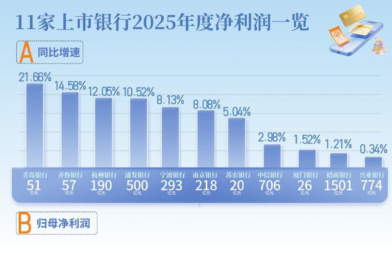 银行股节前喜迎结构性行情  第1张