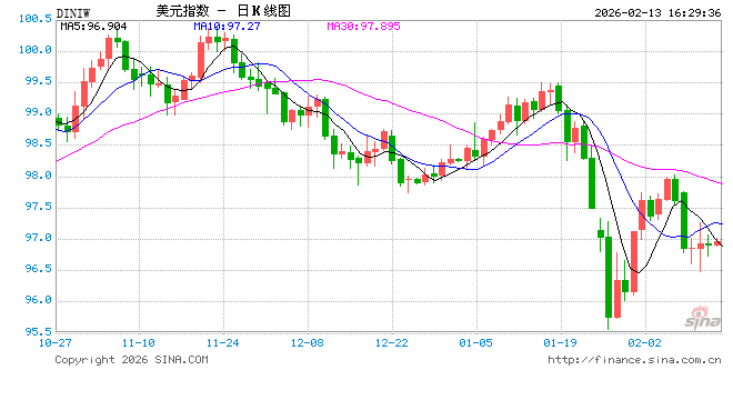 无惧美联储“鹰风阵阵”?高盛:从6月到今年底,会有四次降息! 第1张 无惧美联储“鹰风阵阵”?高盛:从6月到今年底,会有四次降息! 第1张