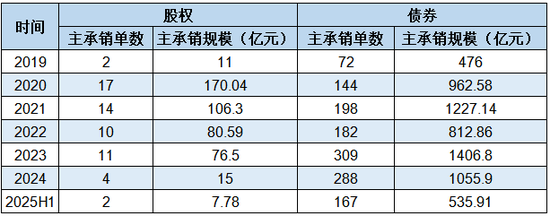 7年蛰伏终成主将！浙商证券迎56岁新总裁  第2张