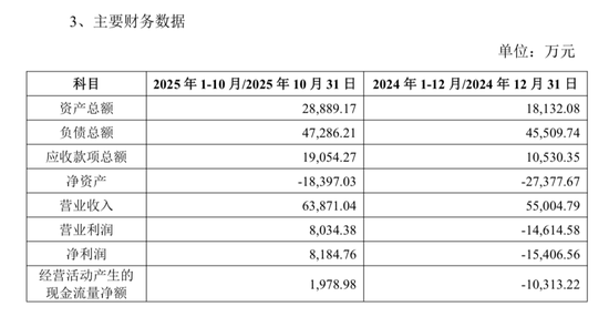 罗欣药业“加减法”：拟6756万元收购盈利子公司，上月欲剥离亏损资产  第2张