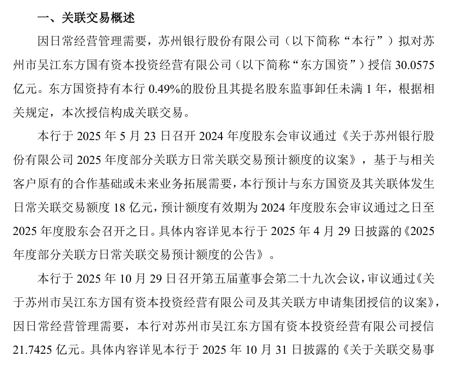 利润跌27%、授信涨67%:苏州银行关联授信30亿 第1张 利润跌27%、授信涨67%:苏州银行关联授信30亿 第1张