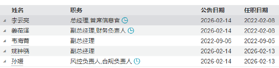 泉果基金官宣管理层变动:李云亮升任总经理 新任孙媛担任合规负责人和风控负责人 第4张 泉果基金官宣管理层变动:李云亮升任总经理 新任孙媛担任合规负责人和风控负责人 第4张