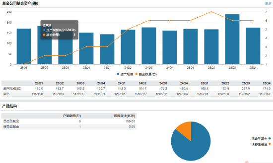 泉果基金官宣管理层变动:李云亮升任总经理 新任孙媛担任合规负责人和风控负责人 第5张 泉果基金官宣管理层变动:李云亮升任总经理 新任孙媛担任合规负责人和风控负责人 第5张