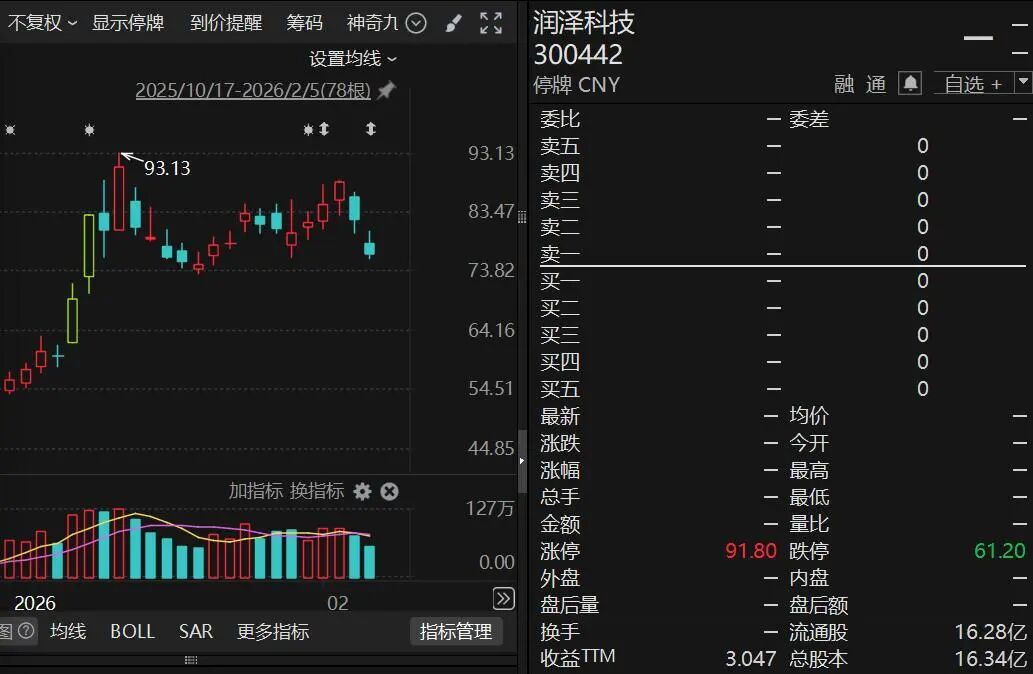 300442,重要收购出炉,2月24日复牌!近期股价大涨 第1张 300442,重要收购出炉,2月24日复牌!近期股价大涨 第1张