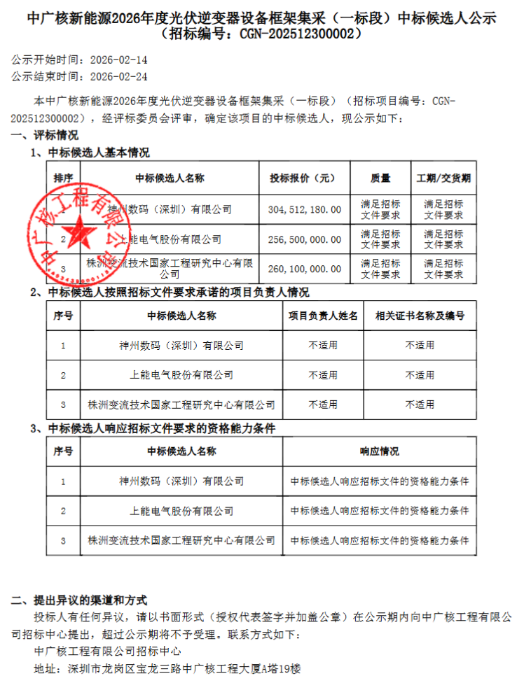 阳光电源、株洲变流所、特变、上能、科华等入围中广核9GW光伏逆变器框采 第3张 阳光电源、株洲变流所、特变、上能、科华等入围中广核9GW光伏逆变器框采 第3张