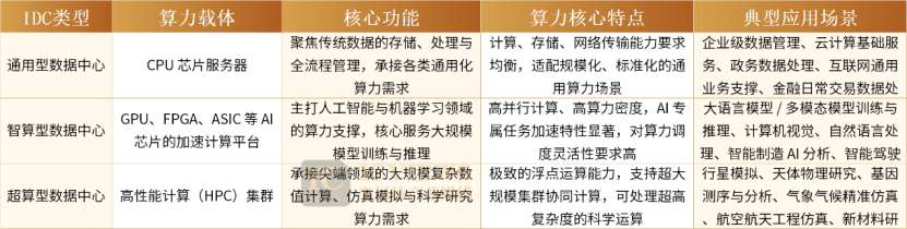 AIDC订单疯涨,哪些赛道受益? 第2张 AIDC订单疯涨,哪些赛道受益? 第2张