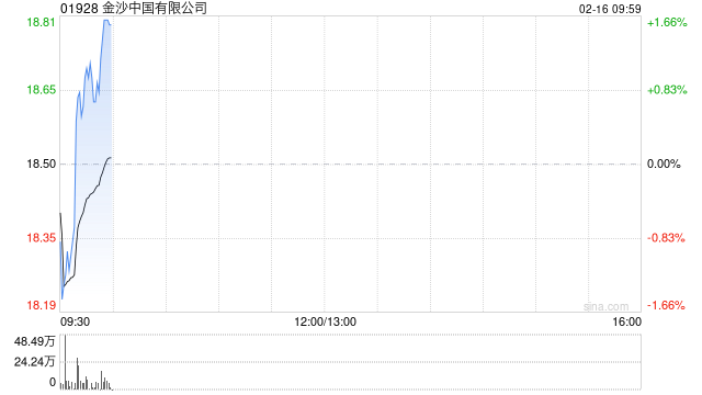 金沙中国有限公司将于6月12日派发末期股息每股0.5港元  第1张