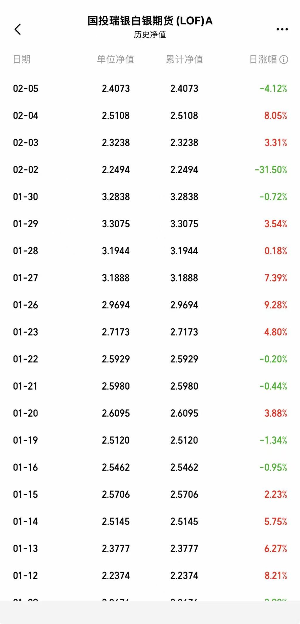 行业首例!国投白银LOF估值调整补偿方案出炉:1000元以下损失全额补偿 第3张 行业首例!国投白银LOF估值调整补偿方案出炉:1000元以下损失全额补偿 第3张