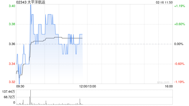 太平洋航运与拓维订立股东协议 第1张 太平洋航运与拓维订立股东协议 第1张