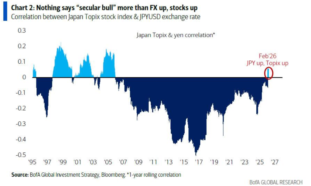美银Hartnett:“AI颠覆交易”加速扩散,一旦有科技巨头削减开支,将引发美股“轮动海啸” 第3张 美银Hartnett:“AI颠覆交易”加速扩散,一旦有科技巨头削减开支,将引发美股“轮动海啸” 第3张