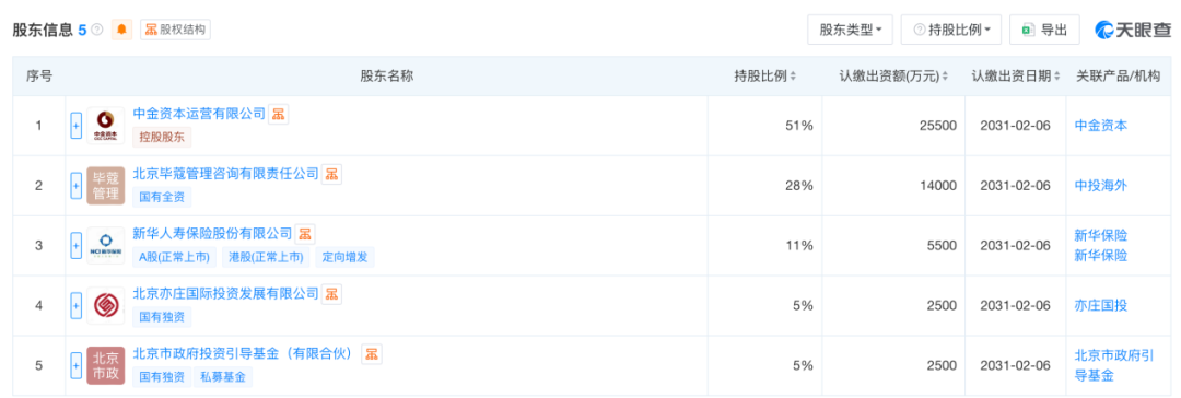 入局创投基金,险资新动向! 第1张 入局创投基金,险资新动向! 第1张