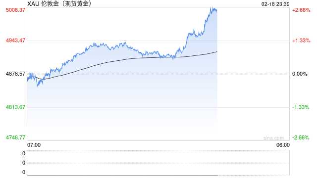 老铺黄金:即将调价 第1张 老铺黄金:即将调价 第1张
