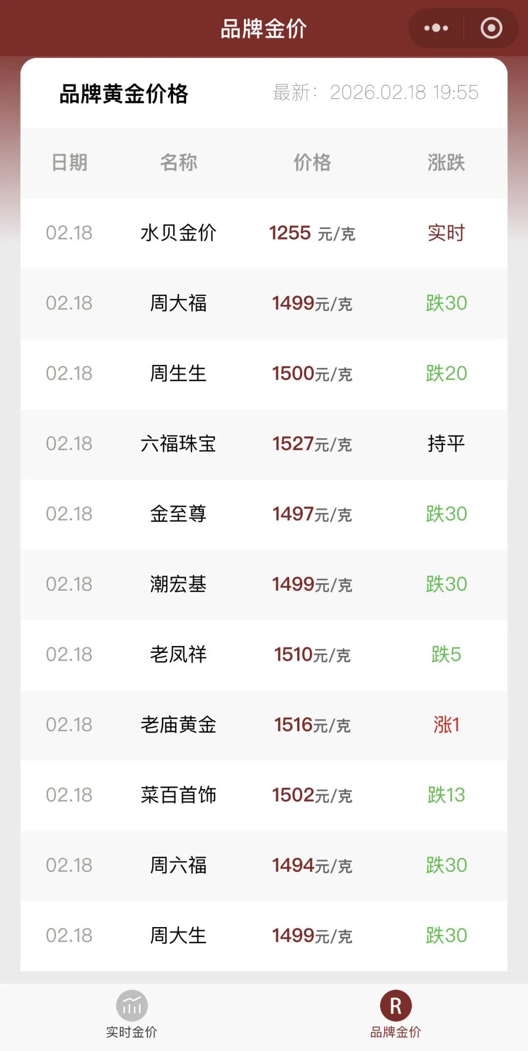 老铺黄金:即将调价 第3张 老铺黄金:即将调价 第3张