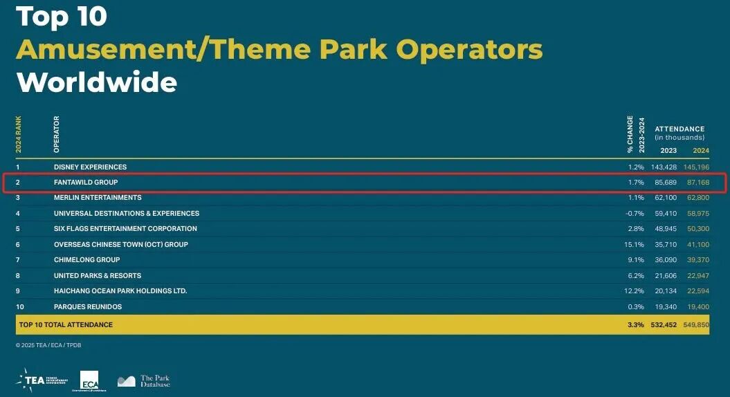 两熊出征12年春节档，台州老板席卷100亿票房  第10张