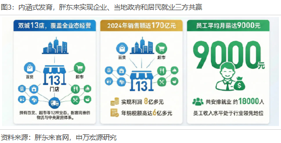 申万宏源策略冯彧：从新消费到新质生产力 河南人承包你的吃喝玩乐与星辰大海  第3张