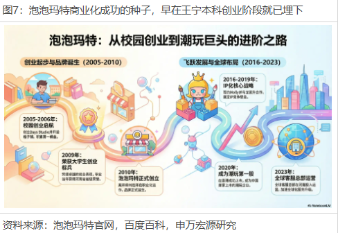 申万宏源策略冯彧：从新消费到新质生产力 河南人承包你的吃喝玩乐与星辰大海  第7张