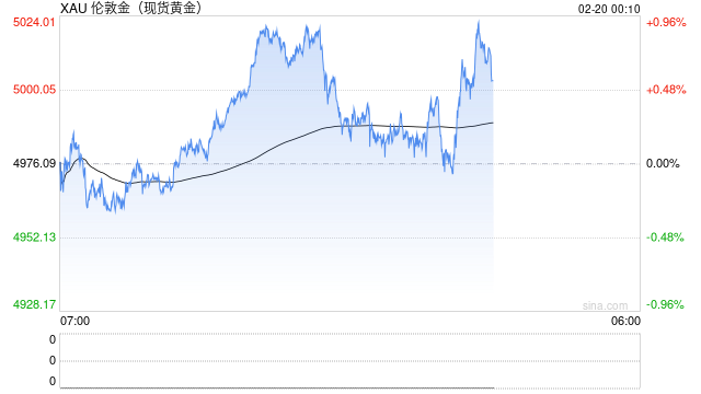 加勒比风暴再起：古巴成地缘博弈支点，点燃黄金避险情绪  第1张