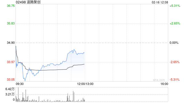 速腾聚创2025财年激光雷达产品销售持续增长 第4季度首次单季实现盈利 第1张 速腾聚创2025财年激光雷达产品销售持续增长 第4季度首次单季实现盈利 第1张